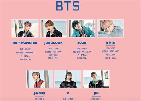 Bts Member Zodiac Signs - BTSFANS