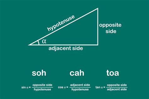 How Does a Calculator Find Sine of an Angle? | The Edge