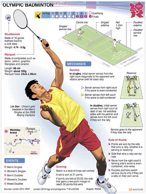 Knowing the game is half the battle won! | Badminton, Badminton tips ...