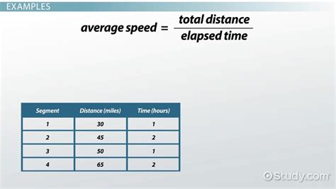 Average Speed | Definition, Formula & Calculation - Lesson | Study.com