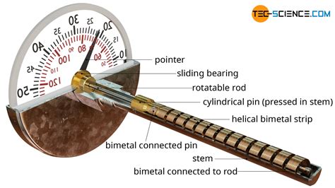 What Is A Temperature Sensor And What Are Their Types?, 44% OFF