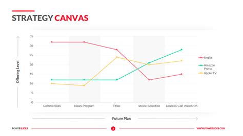 Strategy Canvas | 127+ Strategy, Business & Consulting Templates