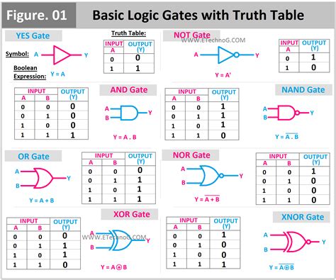 Logic Gates Circuit Diagram Pdf