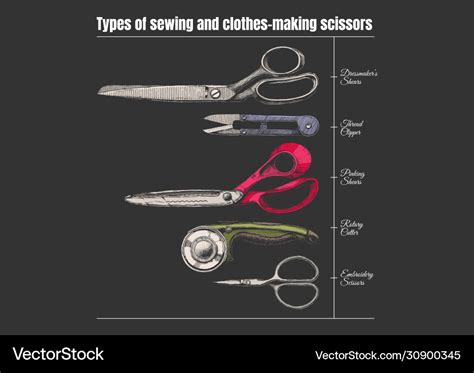 Types sewing and clothes-making scissors Vector Image