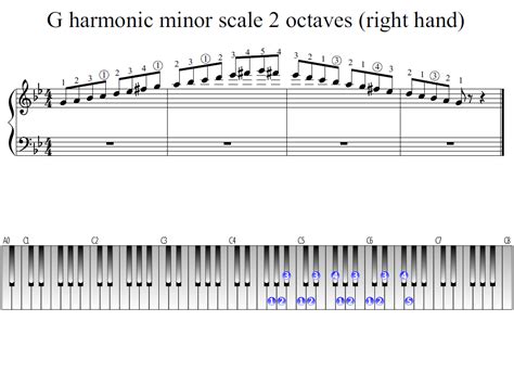 G harmonic minor scale 2 octaves (right hand) | Piano Fingering Figures