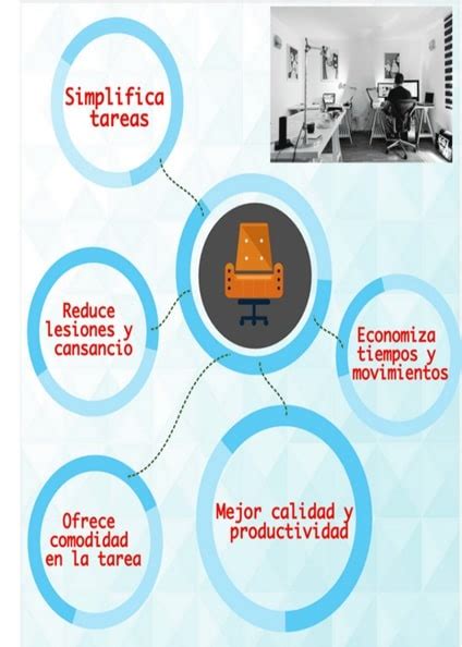 EJEMPLOS DE ERGONOMIA, DEFINICION Y TIPOS