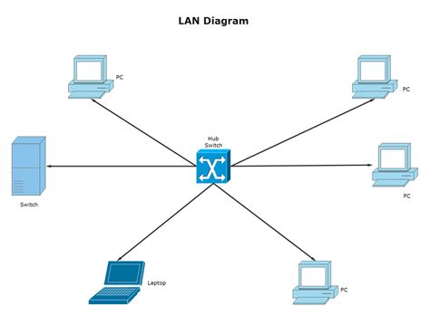 Local Area Network Diagram Examples