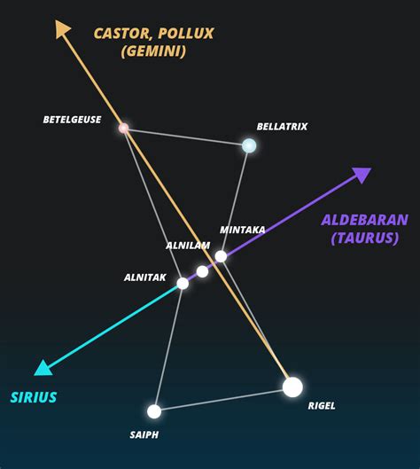 Orion Constellation For Kids: Facts, Myth, and Pictures - Little Astronomy