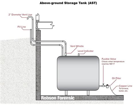 Fuel Oil Tank Installation Diagram - Drivenheisenberg