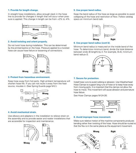 Hydraulic Hose Failure