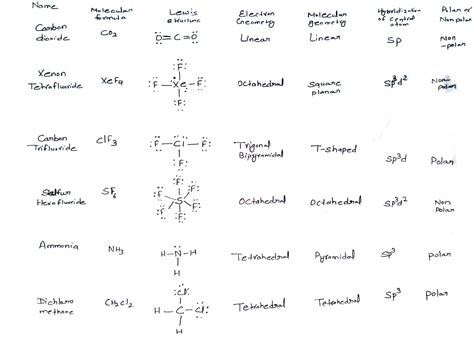 [Solved] Name Molecular Lewis structure Electron Molecular ...