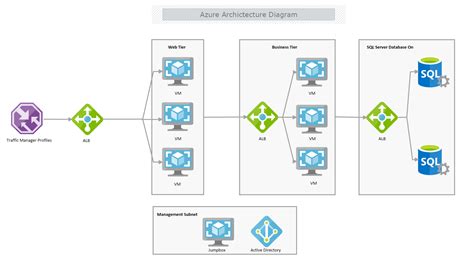 Azure Network Architecture Diagram Template | MyDraw