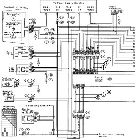 96 Impreza ECU Pinout – Q&A Answertion