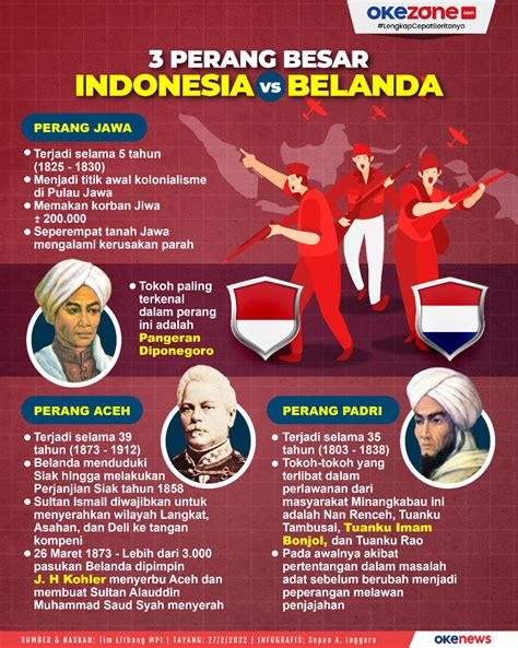 Okezone Edukasi :: Berita Edukasi Seputar Pendidikan Di Indonesia