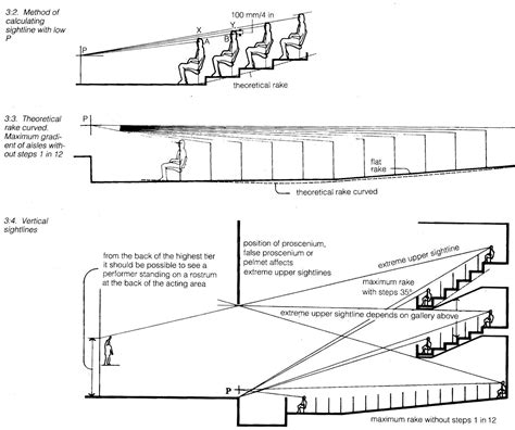 Related image | Auditorium plan, Theatre design, Design