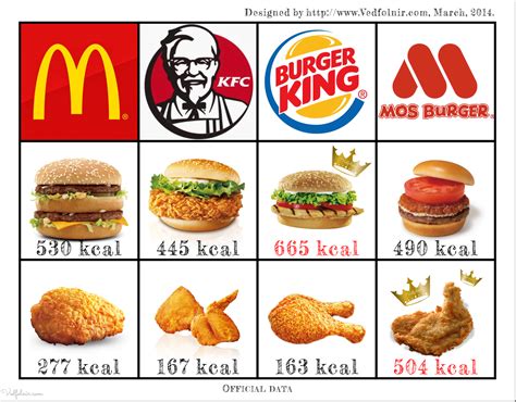 The KFC Menu: High In Kilojoules – kfcsecretmenu.info