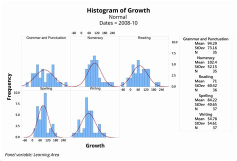 Histogram Template Excel