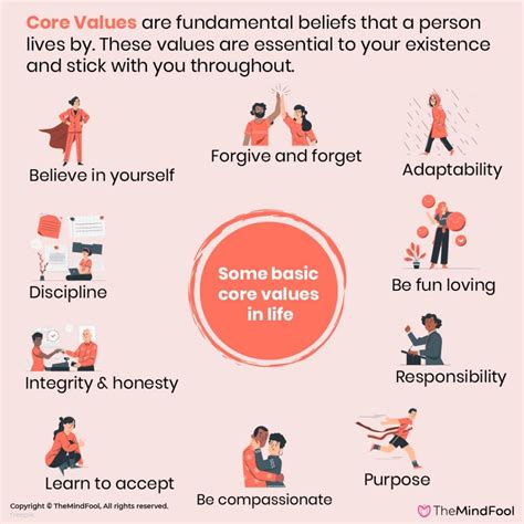 What Are Core Values - 100 List of Values with Examples For A Happy Life