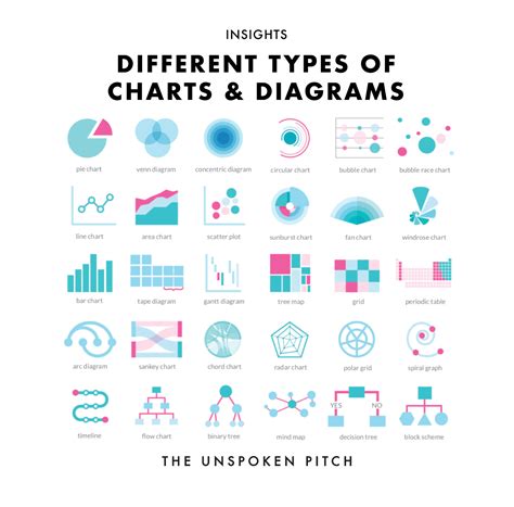 Blog What S The Difference Between Diagrams Charts And Graphs ...