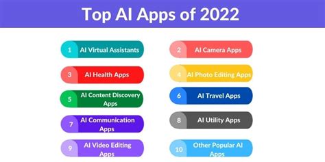 Top AI Apps for 2022 - Matellio Inc