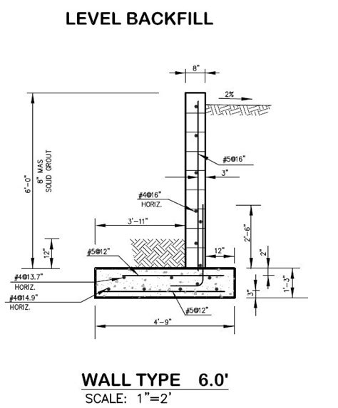 Retaining Wall Design - Foundation Engineering Consultants, Inc.