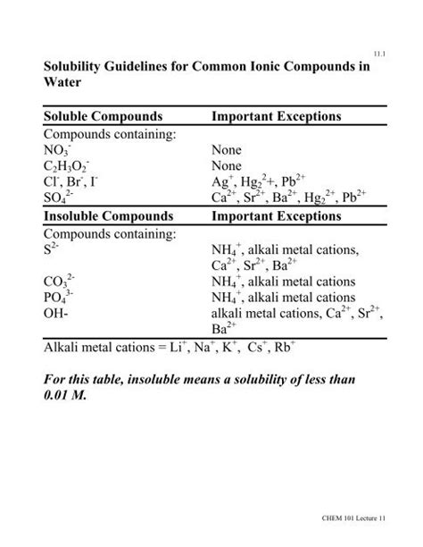 Solubility Guidelines for Common Ionic Compounds in Water ...