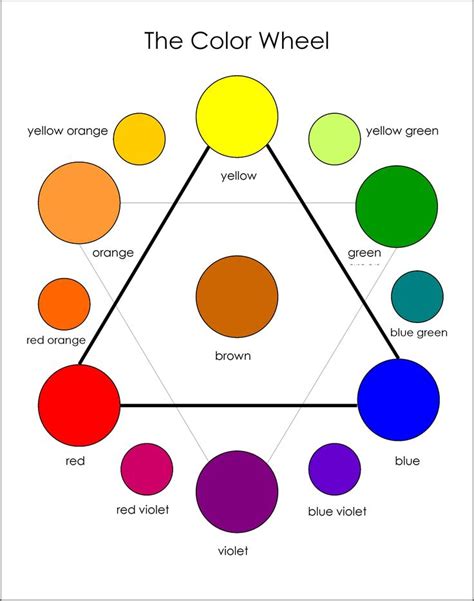 Color Wheel, Color Theory, Colors, Montessori, Waldorf, Art Education ...