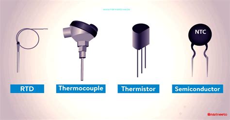 TYPES OF TEMPERATURE SENSOR USED ON BOARD SHIP - METO