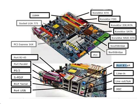 Personal Computer: Motherboard