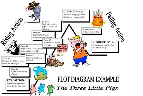 Story Plot Examples