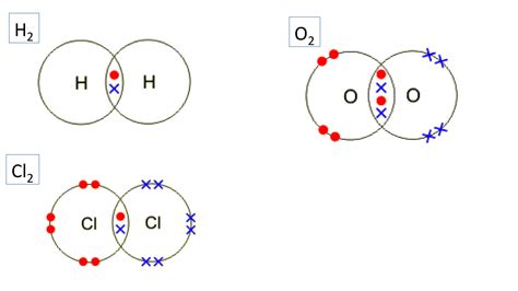 [DIAGRAM] Hcl Covalent Bond Diagram - MYDIAGRAM.ONLINE