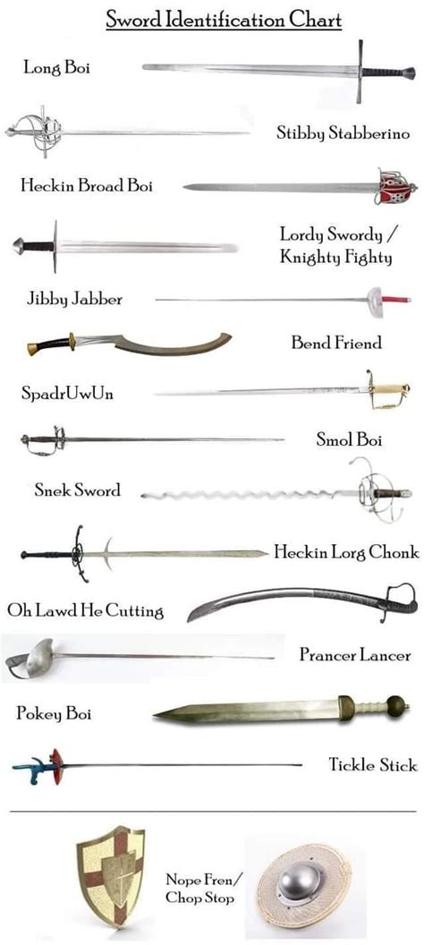 Sword Types And Names