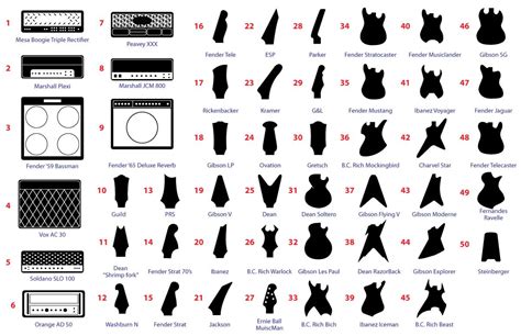 Guitar Body Shape Names