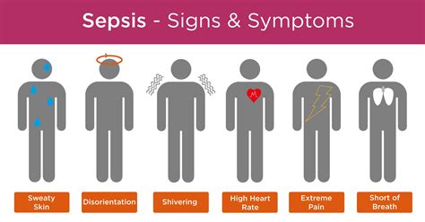 Steeper Group - Sepsis - the signs and symptoms