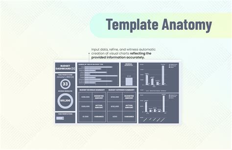 Budget Dashboard Template in Excel, Google Sheets - Download | Template.net