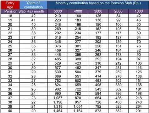 Atal Pension Yojana (APY) Statement Download, Status and Certificate