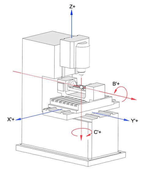 [DIAGRAM] Cnc Machine Axis Diagram - MYDIAGRAM.ONLINE