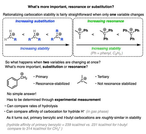 Primary Benzylic Carbocation