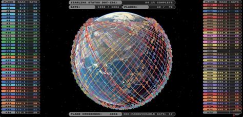 Starlink Satellite Structure