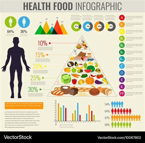 Food Infographic Health Food Infographic Food Pyramid Healthy – NBKomputer