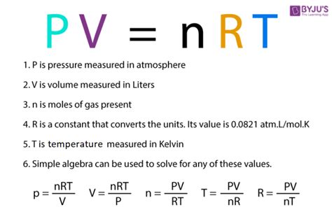 Ideal Gas Law Equation | Compressibility Of Natural Gas - Chemistry