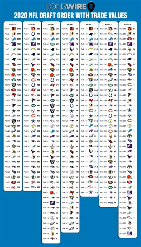 Nfl Draft Trade Chart