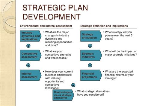 Developing A Strategic Business Plan Business Plan Example, Sample ...