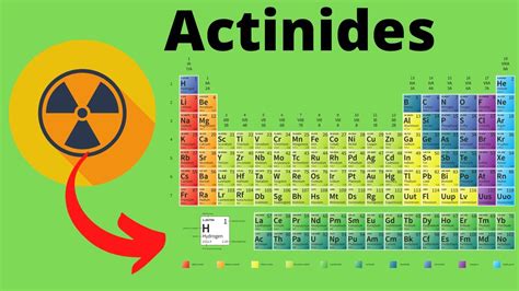 Actinides Chemistry Learner, 41% OFF | www.fnh.edu.br