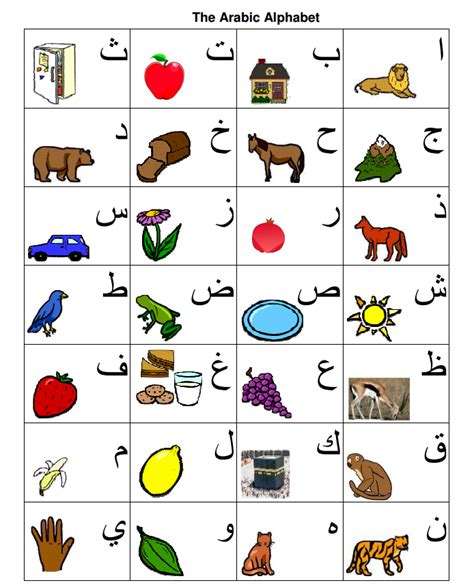 Arabic Alphabet Chart | TJ Homeschooling