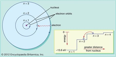 The Diagram Shows Niels Bohr's Model Of An Atom Bohr's Atomi