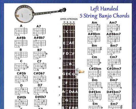 LEFT HANDED 5 STRING BANJO CHORDS CHART & NOTE LOCATOR - SMALL CHART ...