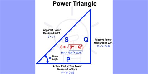 Three Phase Voltage Calculations