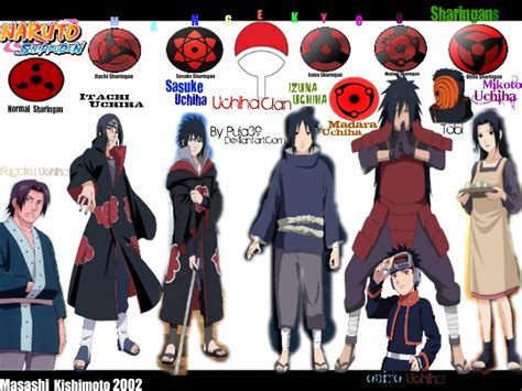 Uchiha Clan by puja39 on DeviantArt