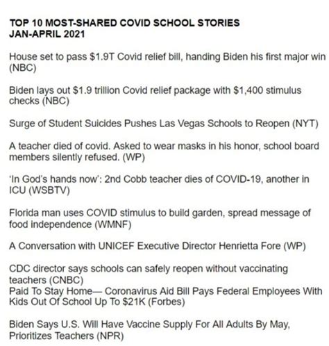 The 100 most-shared school COVID stories of the year - kappanonline.org